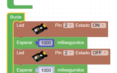 ¡Aventuras con Diagramas de Flujo: Descifrando Códigos Secretos para Niños!