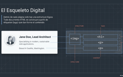 Estructura Web